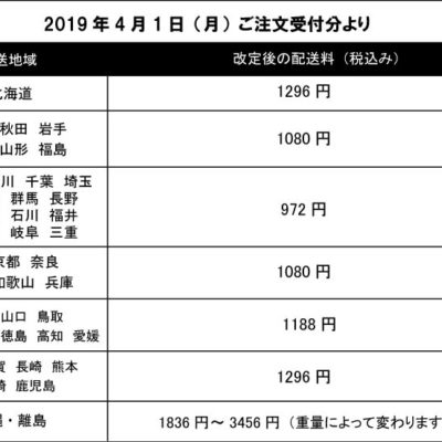 送料改定